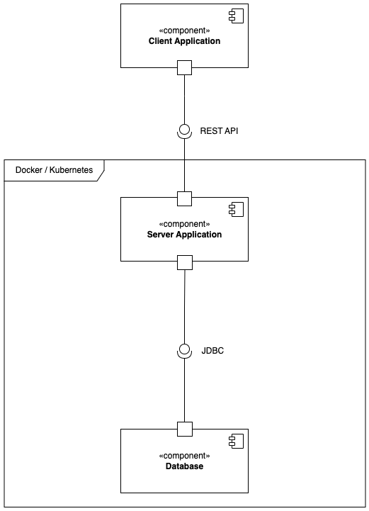 Component Diagram