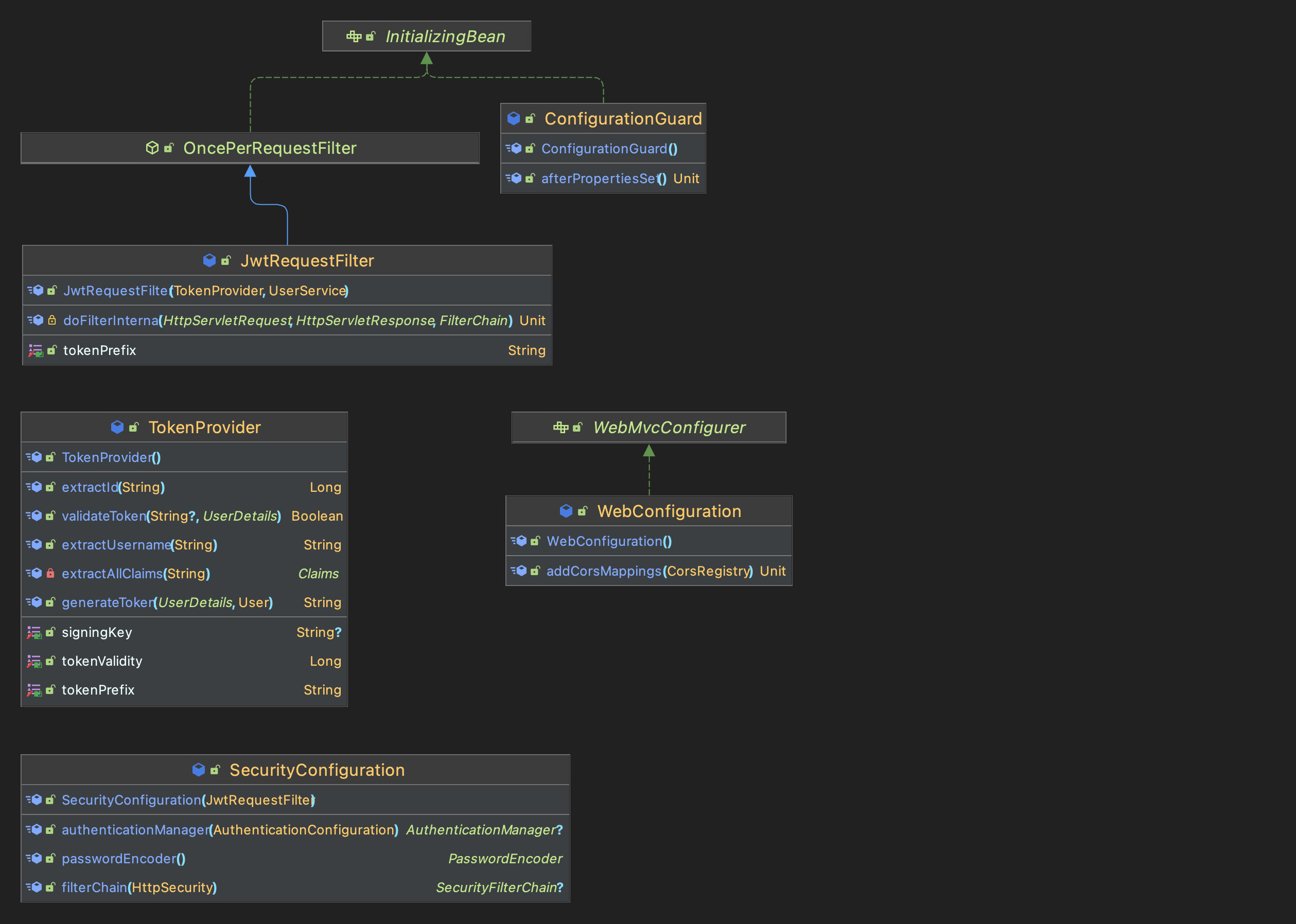 Configuration & JWT